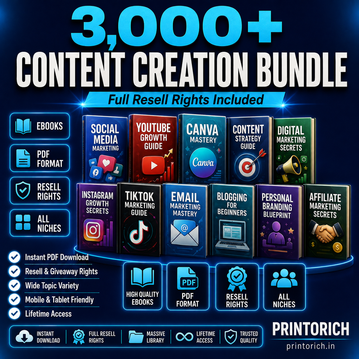 Content Creation Bundle