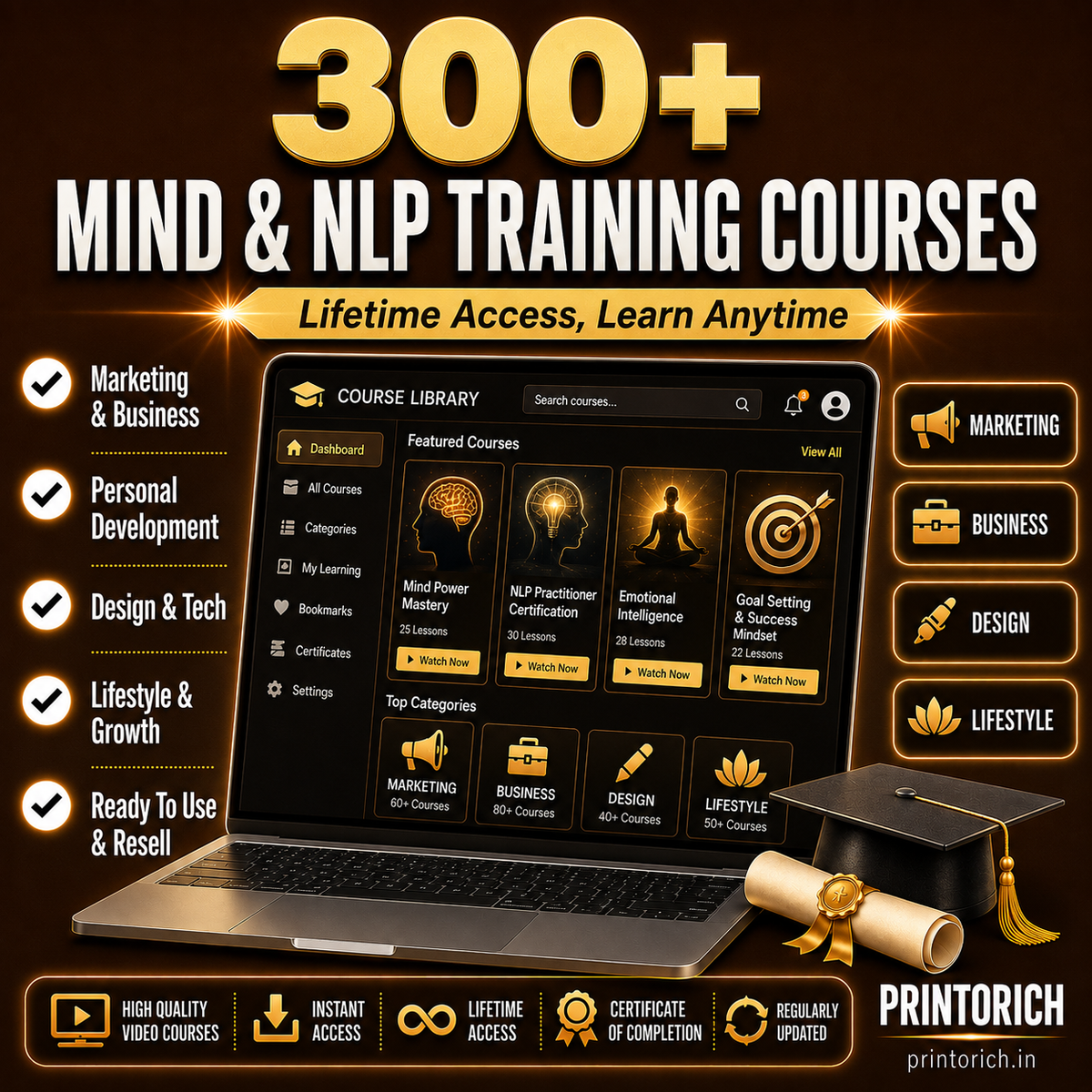 Mind & NLP Training Courses
