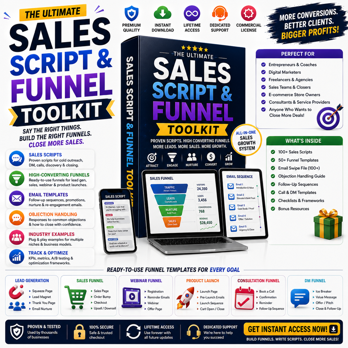 Sales Script & Funnel Toolkit