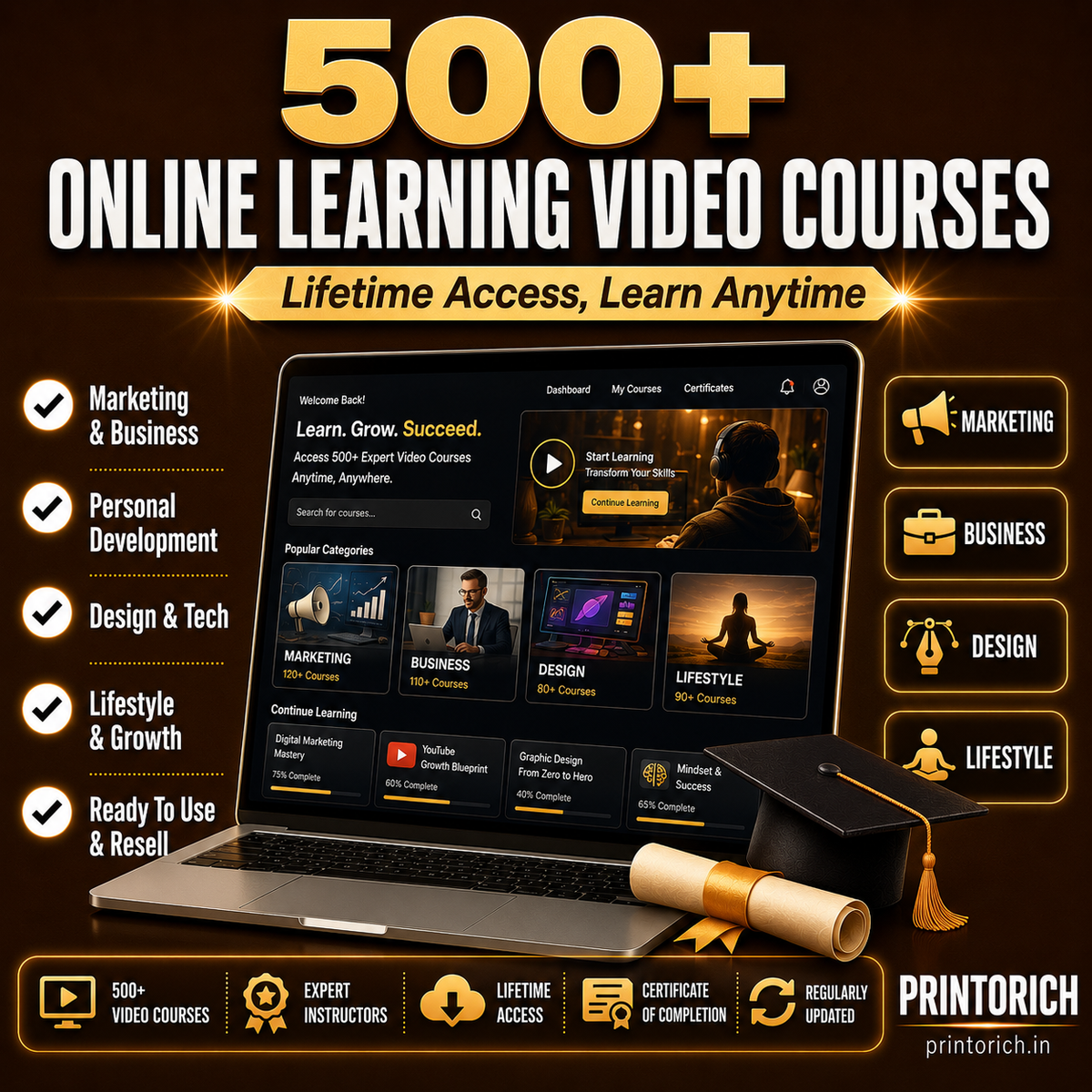 Online Learning Video Courses