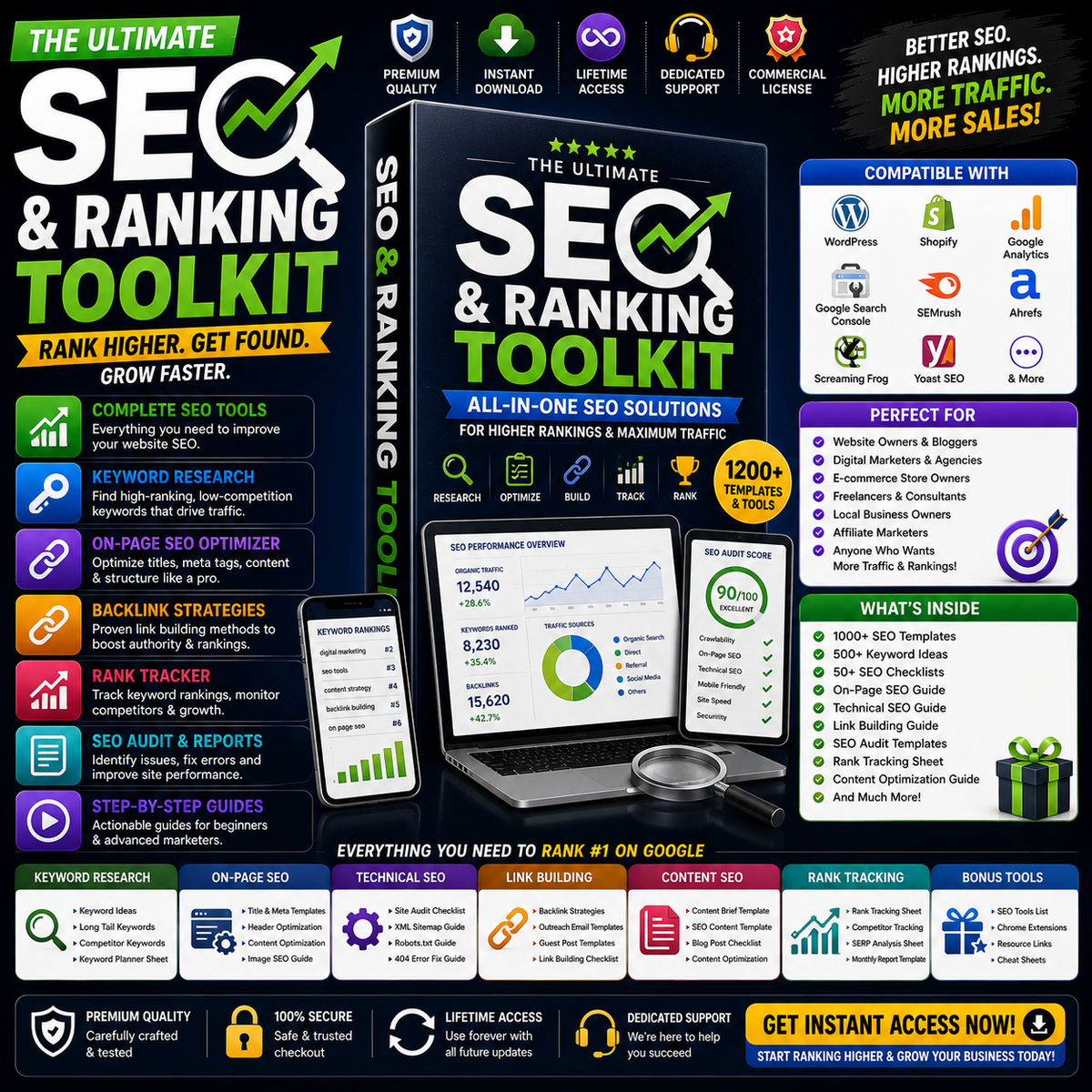 SEO & Ranking Toolkit