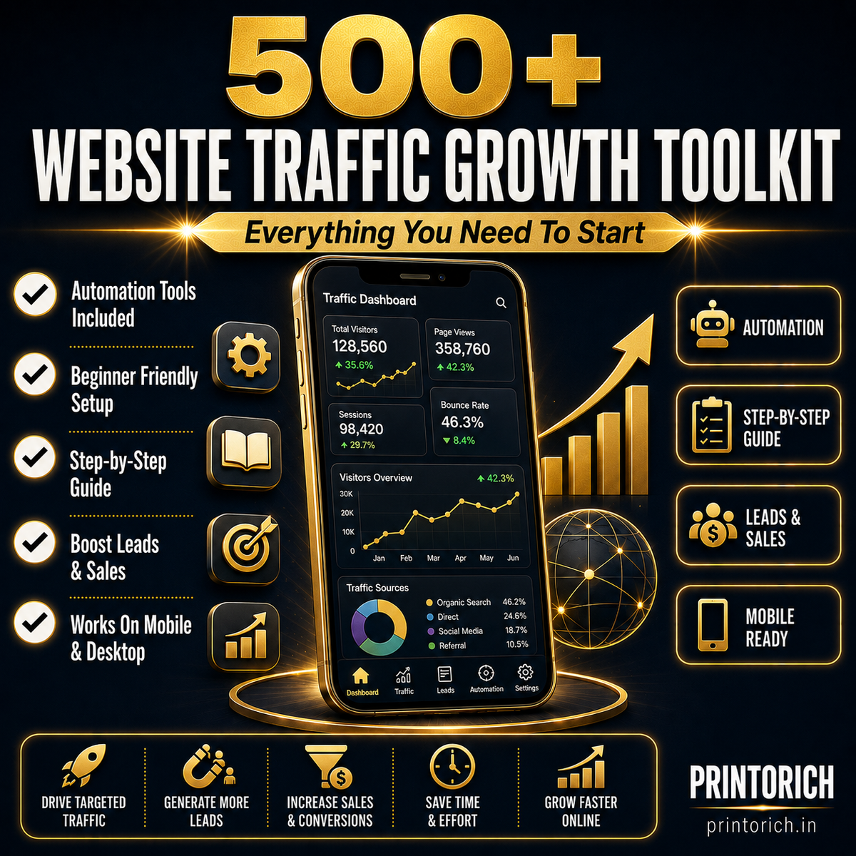 Website Traffic Growth Toolkit